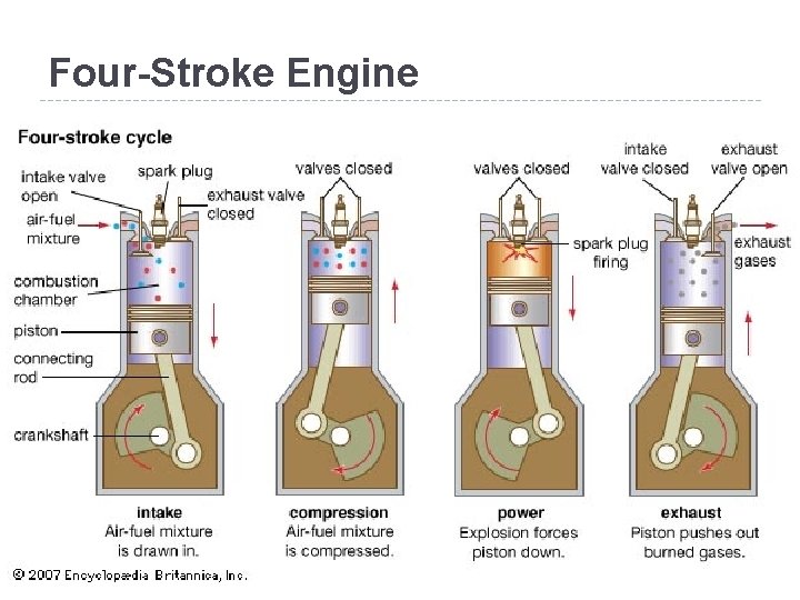 Four-Stroke Engine 