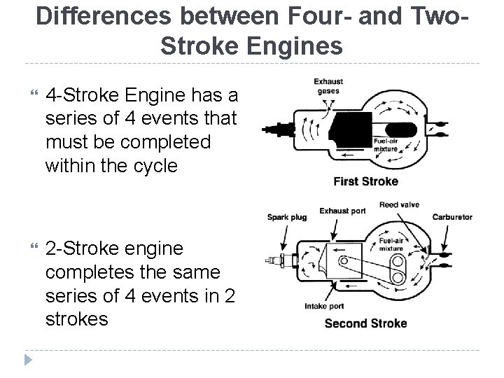 Differences between Four- and Two. Stroke Engines 4 -Stroke Engine has a series of