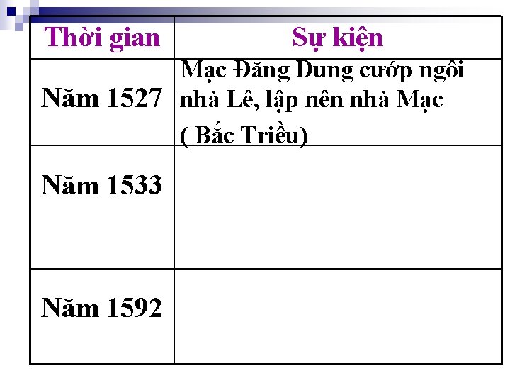 Thời gian Sự kiện Mạc Đăng Dung cướp ngôi Năm 1527 nhà Lê, lập