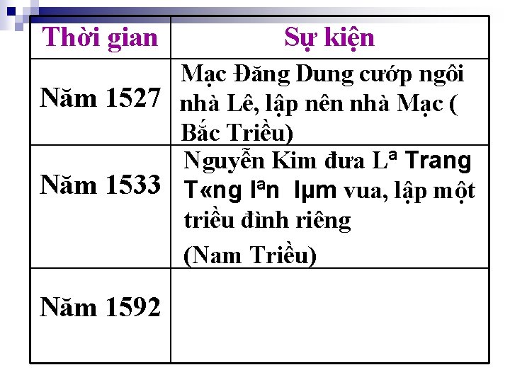 Thời gian Sự kiện Mạc Đăng Dung cướp ngôi Năm 1527 nhà Lê, lập