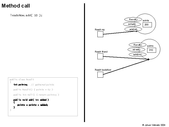 Method call leads. Now. add( 10 ); Result() int tell() Result my 200 add(int)