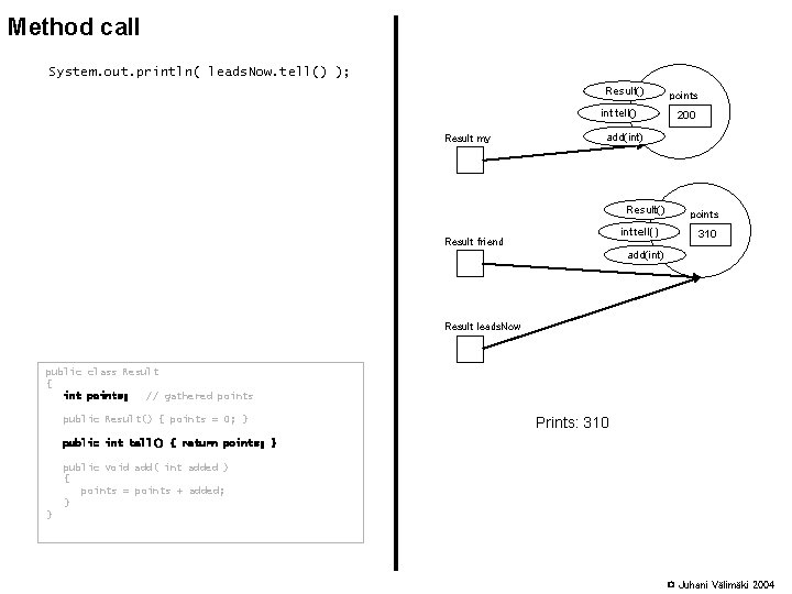 Method call System. out. println( leads. Now. tell() ); Result() int tell() Result my