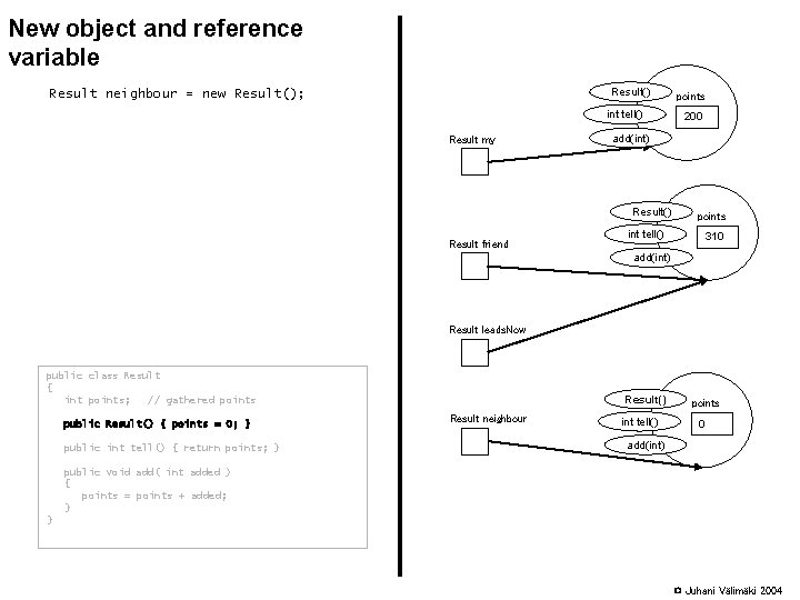 New object and reference variable Result() Result neighbour = new Result(); int tell() Result