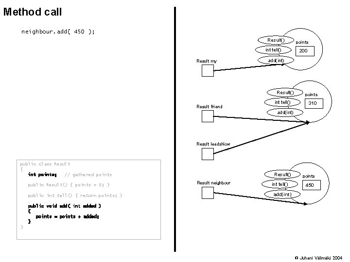 Method call neighbour. add( 450 ); Result() int tell() Result my 200 add(int) Result()