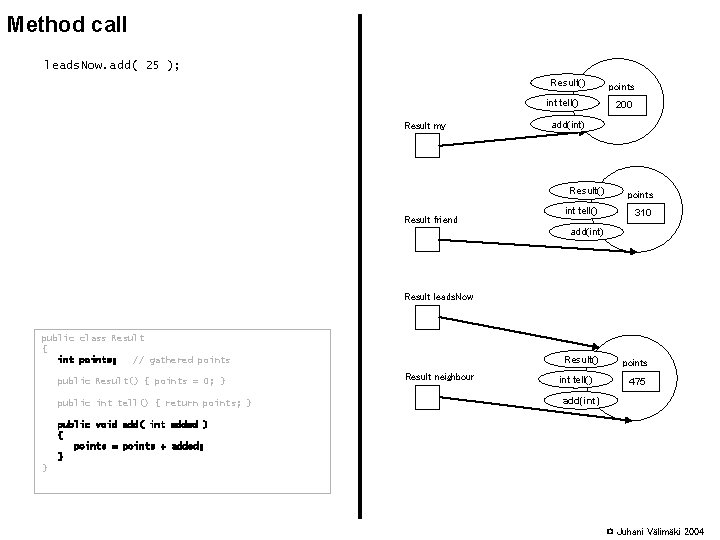 Method call leads. Now. add( 25 ); Result() int tell() Result my 200 add(int)