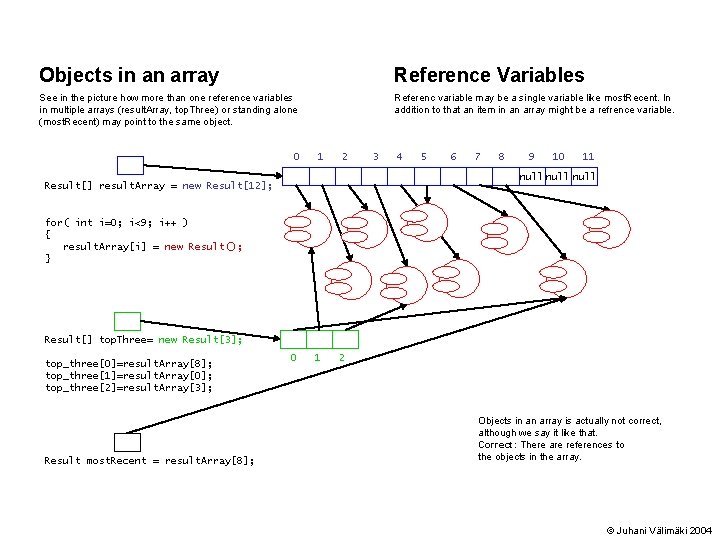 Objects in an array Reference Variables See in the picture how more than one