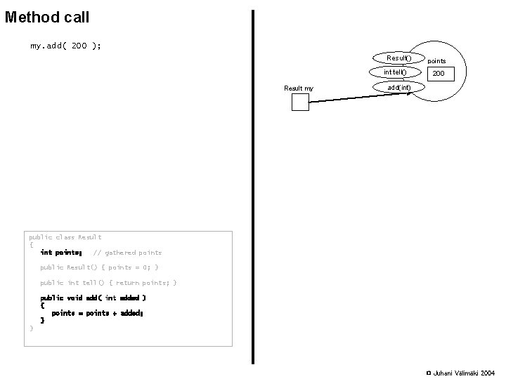 Method call my. add( 200 ); Result() int tell() Result my points 200 add(int)