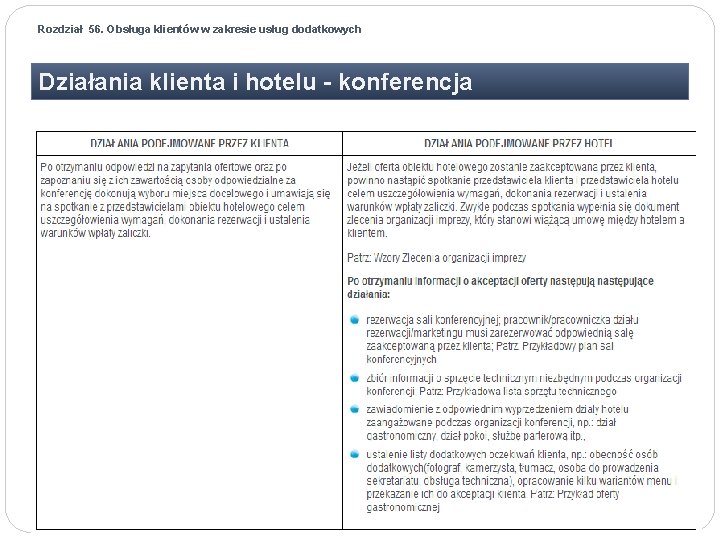 Rozdział 56. Obsługa klientów w zakresie usług dodatkowych Działania klienta i hotelu - konferencja