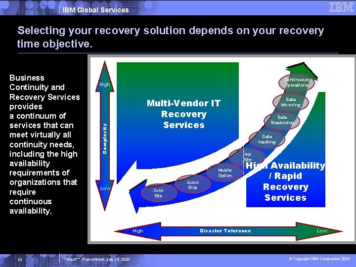 IBM Global Services Selecting your recovery solution depends on your recovery time objective. Continuous