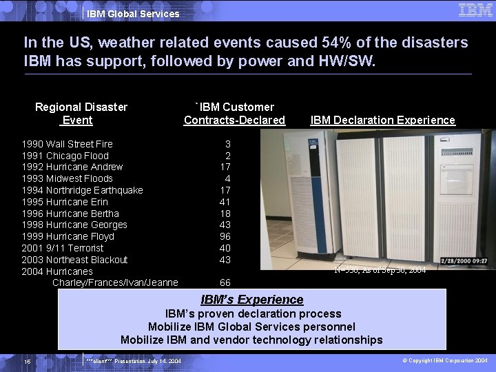 IBM Global Services In the US, weather related events caused 54% of the disasters