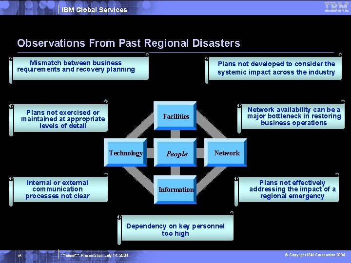 IBM Global Services Observations From Past Regional Disasters Mismatch between business requirements and recovery