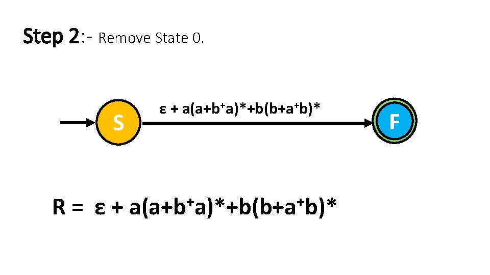 Step 2: - Remove State 0. S R= ε+ ε + a(a+b+a)*+b(b+a+b)* + +
