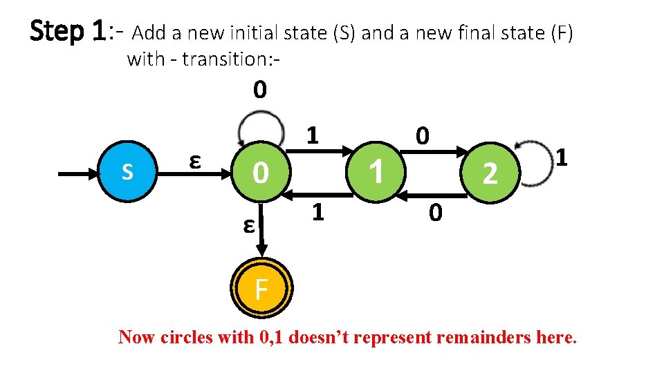 Step 1: - Add a new initial state (S) and a new final state