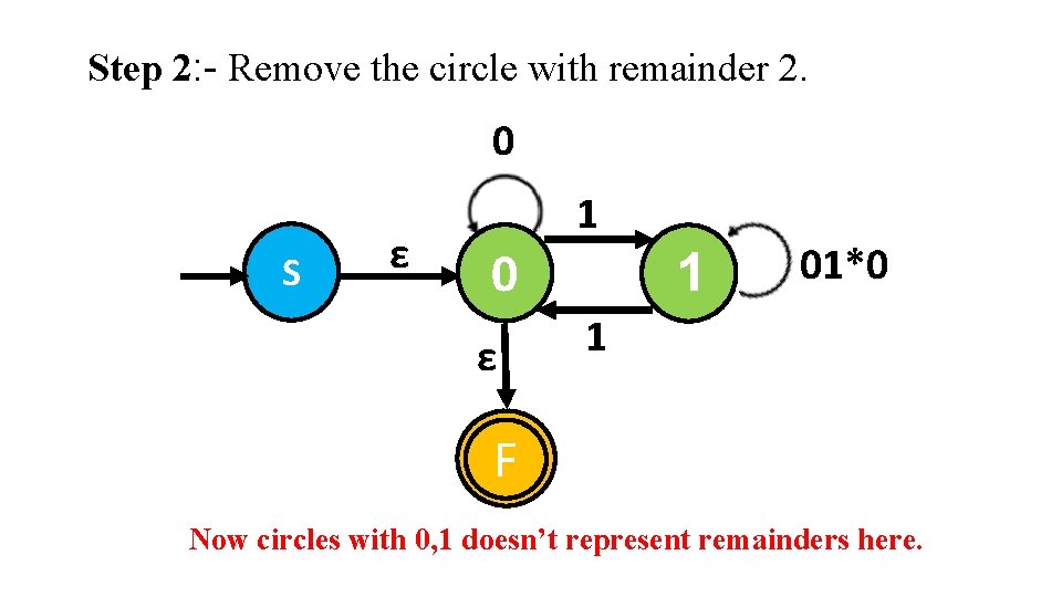 Step 2: - Remove the circle with remainder 2. 0 S ε 1 01*0