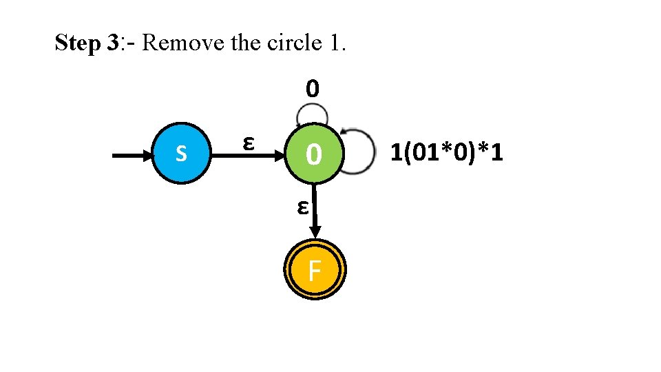 Step 3: - Remove the circle 1. 0 S ε 0 ε F 1(01*0)*1