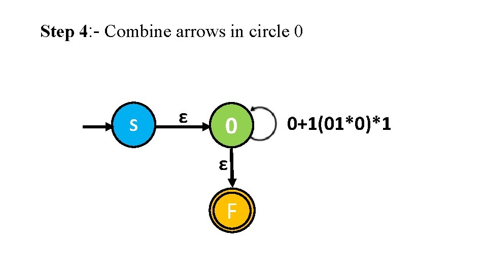 Step 4: - Combine arrows in circle 0 S ε 0 ε F 0+1(01*0)*1