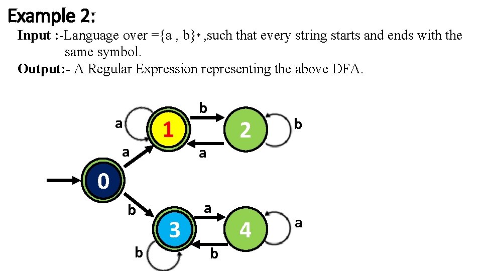 Example 2: Input : -Language over ={a , b}* , such that every string