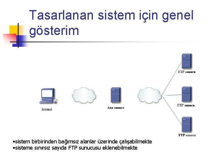 Tasarlanan sistem için genel gösterim • sistem birbirinden bağımsız alanlar üzerinde çalışabilmekte • sisteme