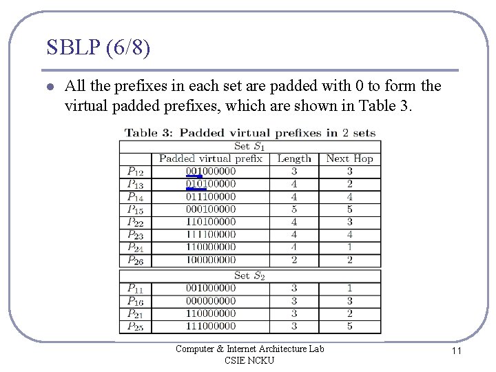 SBLP (6/8) l All the prefixes in each set are padded with 0 to