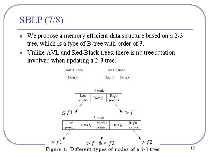 SBLP (7/8) l l We propose a memory efficient data structure based on a