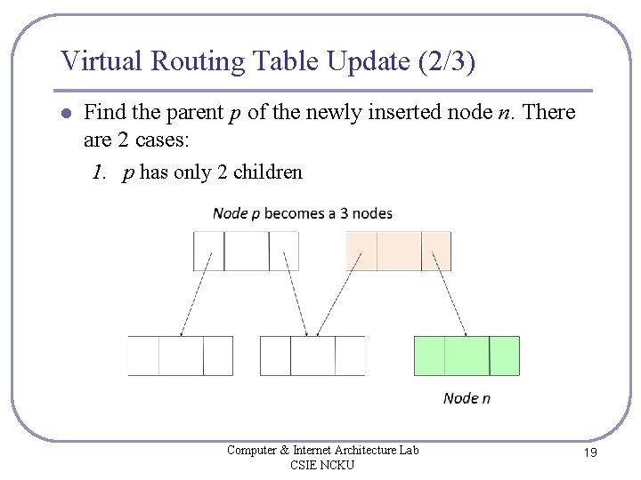 Virtual Routing Table Update (2/3) l Find the parent p of the newly inserted