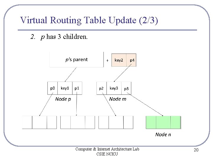 Virtual Routing Table Update (2/3) 2. p has 3 children. Computer & Internet Architecture