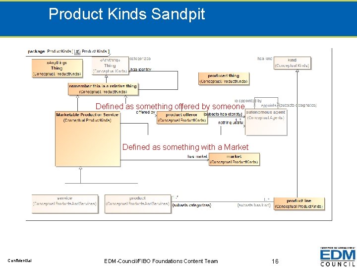 Product Kinds Sandpit Defined as something offered by someone Defined as something with a