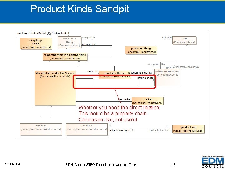 Product Kinds Sandpit Whether you need the direct relation; This would be a property