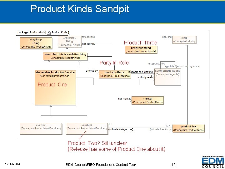 Product Kinds Sandpit Product Three Party In Role Product One Product Two? Still unclear