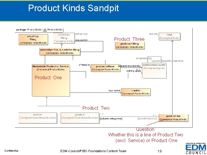 Product Kinds Sandpit Product Three Product One Product Two Question: Whether this is a