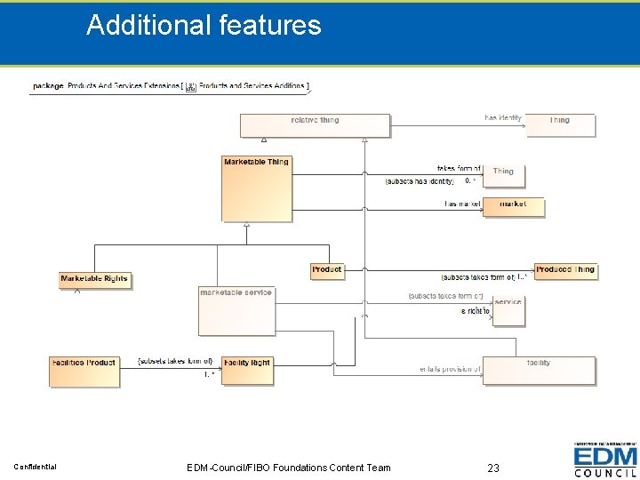 Additional features Confidential EDM-Council/FIBO Foundations Content Team 23 