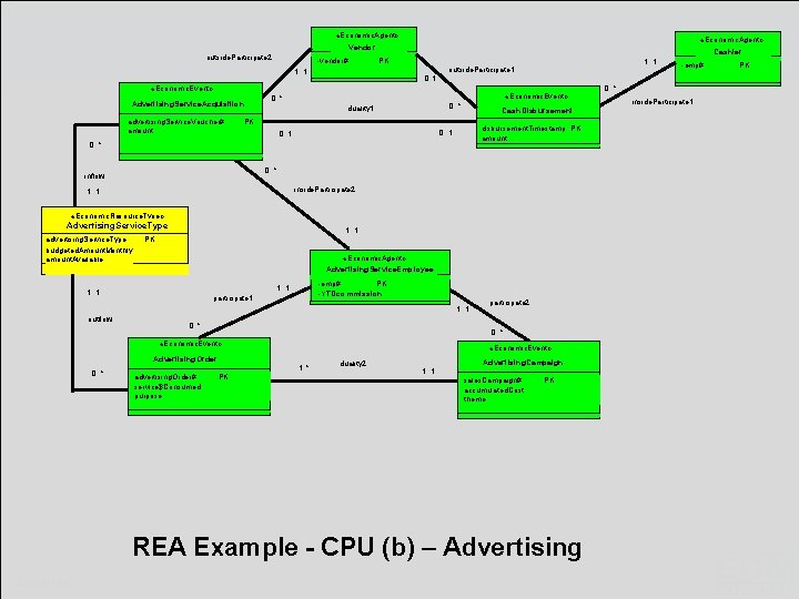  «Economic. Agent» Vendor outside. Participate 2 -vendor# Cashier PK 1. . 1 outside.