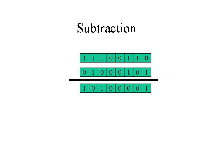 Subtraction 1 1 1 0 0 0 1 1 0 0 0 0 1