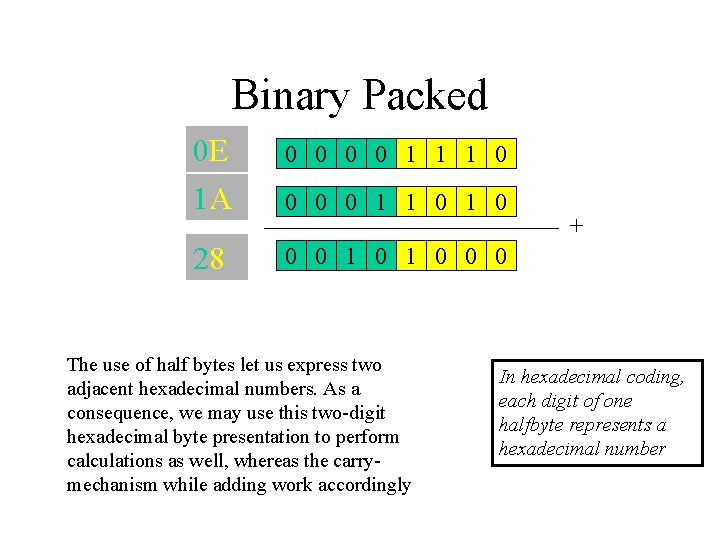 Binary Packed 0 E 1 A 0 0 1 1 1 0 28 0