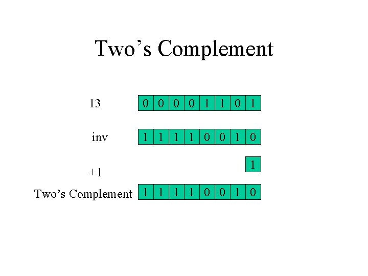Two’s Complement 13 0 0 1 1 0 1 inv 1 1 0 0