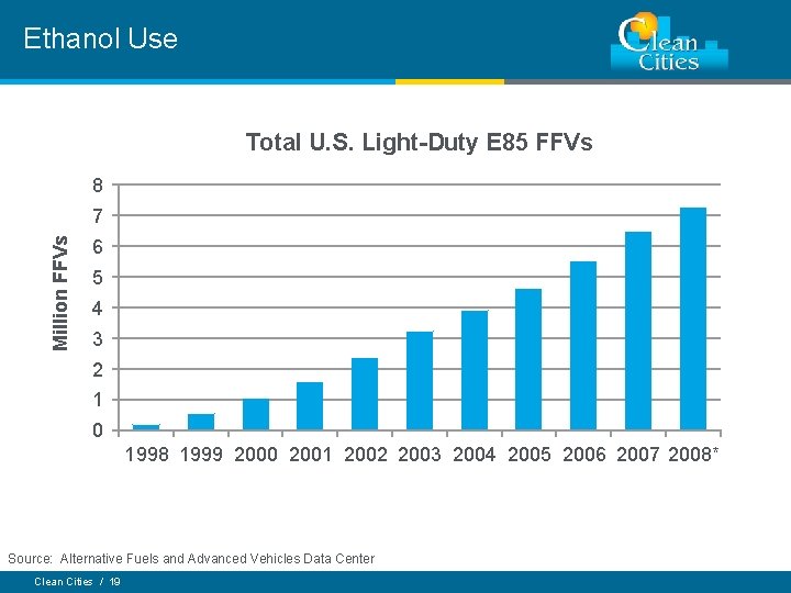 Ethanol Use Total U. S. Light-Duty E 85 FFVs 8 Million FFVs 7 6