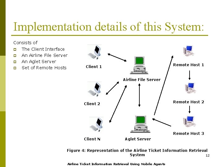 Implementation details of this System: Consists of p The Client Interface p An Airline