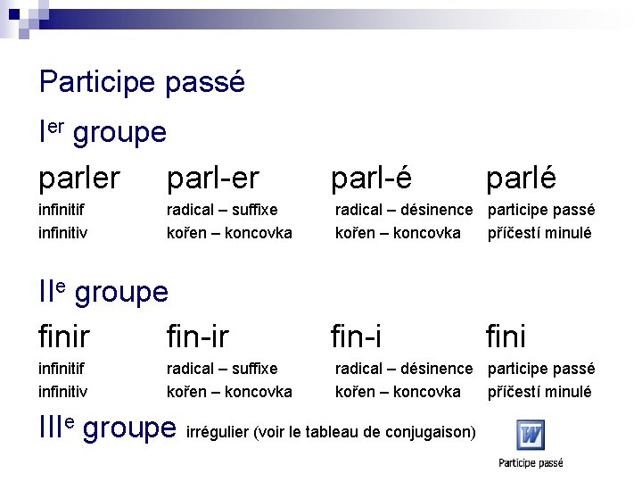 Participe passé Ier groupe parler parl-é parlé infinitif infinitiv radical – suffixe kořen –