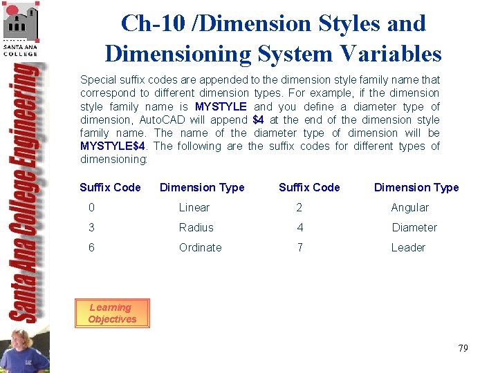 Ch-10 /Dimension Styles and Dimensioning System Variables Special suffix codes are appended to the Ch-10 /Dimension Styles and Dimensioning System Variables Special suffix codes are appended to the