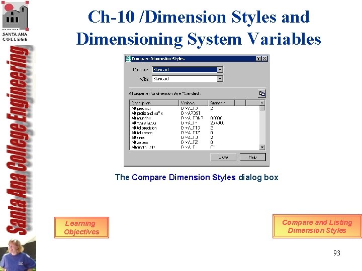 Ch-10 /Dimension Styles and Dimensioning System Variables The Compare Dimension Styles dialog box Learning Ch-10 /Dimension Styles and Dimensioning System Variables The Compare Dimension Styles dialog box Learning