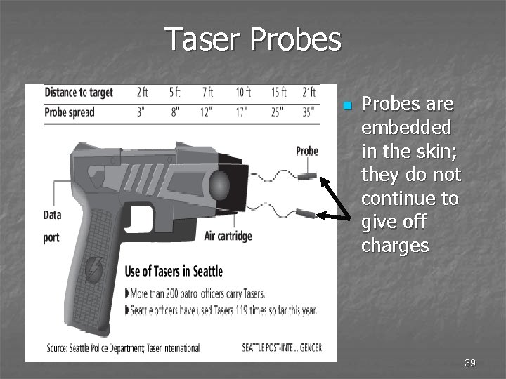 Taser Probes n Probes are embedded in the skin; they do not continue to
