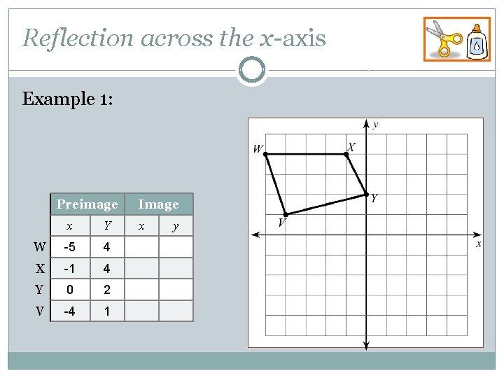 Reflection across the x-axis Example 1: Preimage x Y W -5 4 X -1