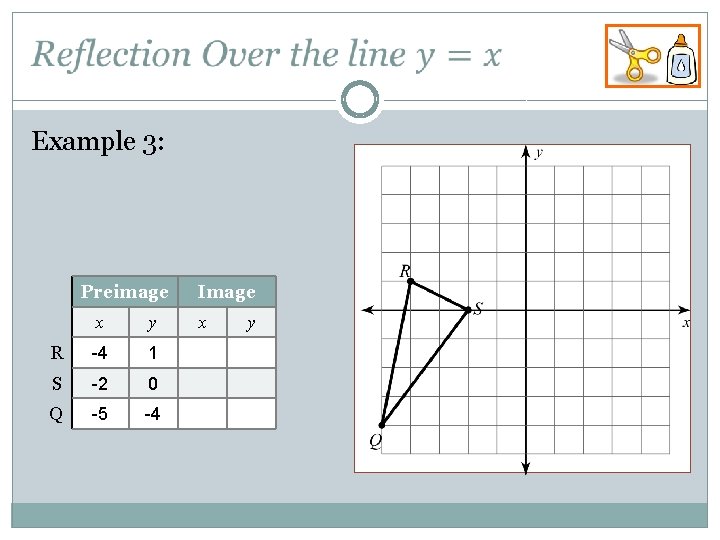 Example 3: Preimage x y R -4 1 S -2 0 Q -5 -4