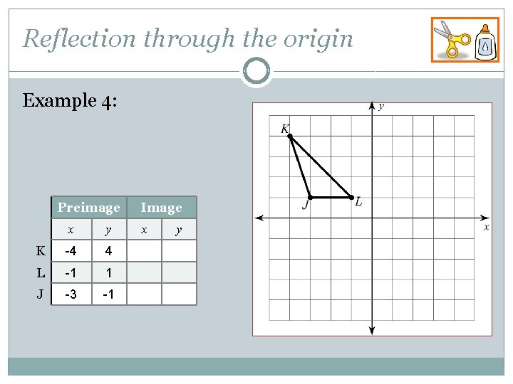 Reflection through the origin Example 4: Preimage x y K -4 4 L -1