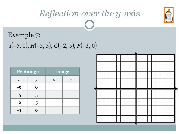 Reflection over the y-axis Example 7: Preimage x y -5 0 -5 5 -2