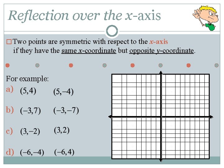 Reflection over the x-axis � Two points are symmetric with respect to the x-axis