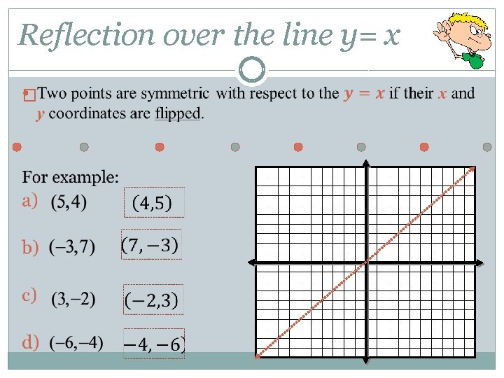 Reflection over the line y= x � 