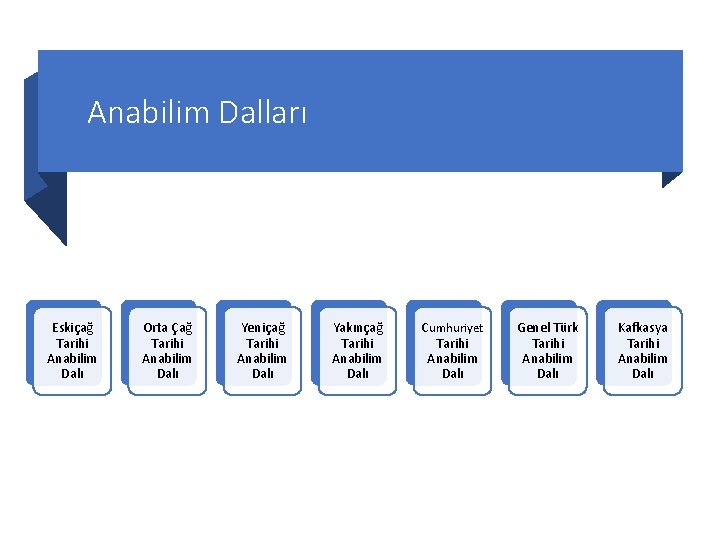 Anabilim Dalları Eskiçağ Tarihi Anabilim Dalı Orta Çağ Tarihi Anabilim Dalı Yeniçağ Tarihi Anabilim