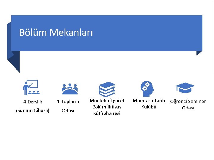 4 Derslik 1 Toplantı (Sunum Cihazlı) Odası Mücteba İlgürel Bölüm İhtisas Kütüphanesi Marmara Tarih