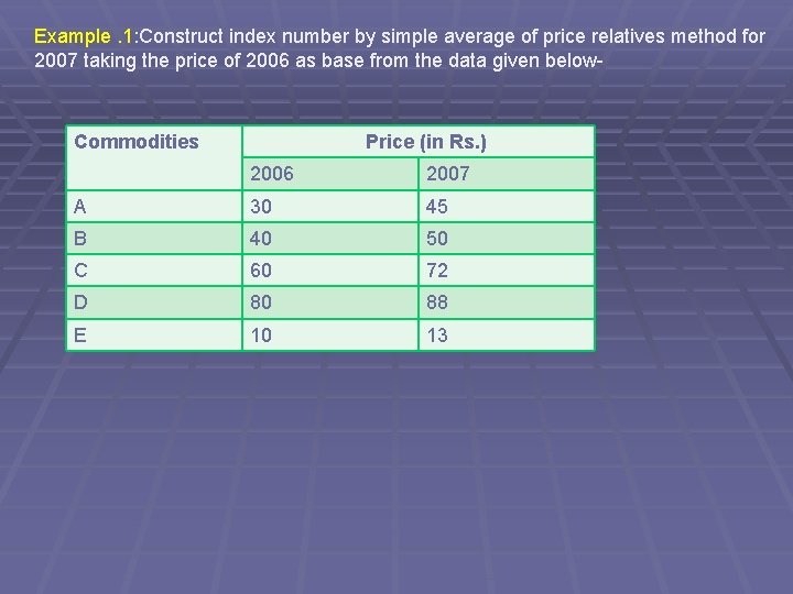 Example. 1: Construct index number by simple average of price relatives method for 2007